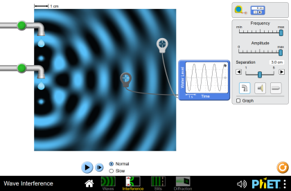 Interferencia de Ondas